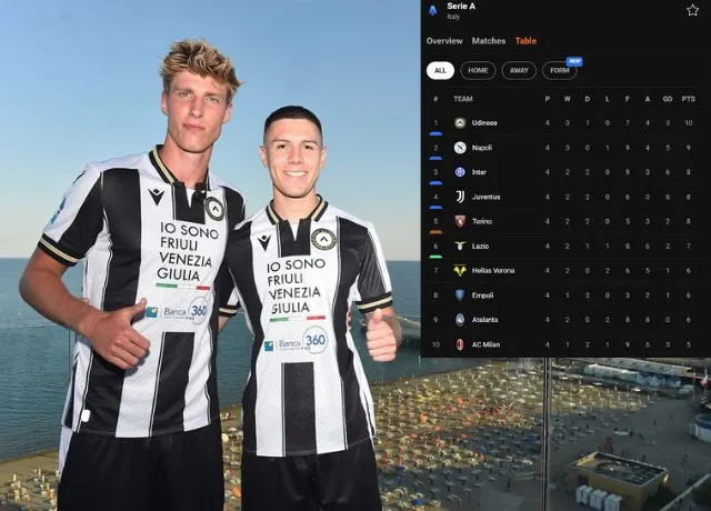 Lý do khiến Udinese đang là ngựa ô tại Serie A năm nay