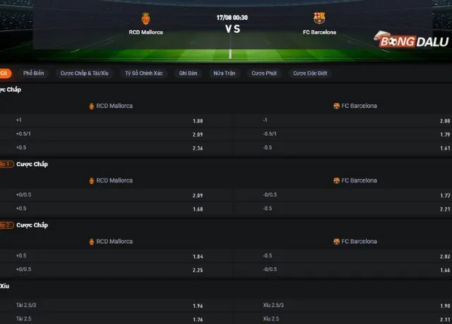 Bảng tỷ lệ kèo Mallorca vs Barcelona