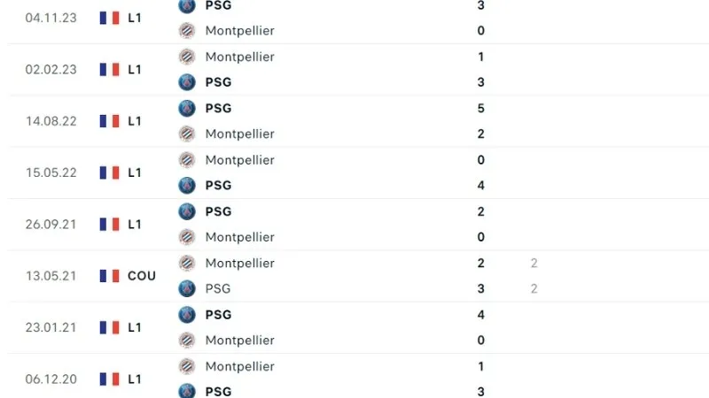 Montpellier đấu với PSG 