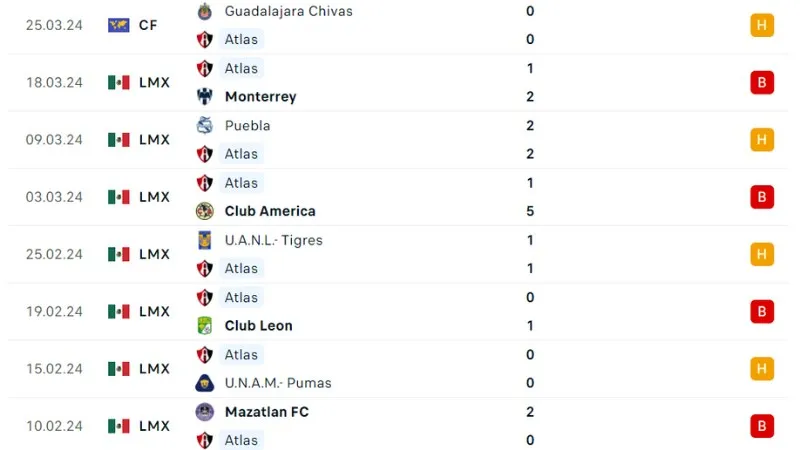 Atlas - Queretaro