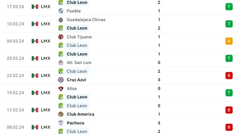 Necaxa với Leon 