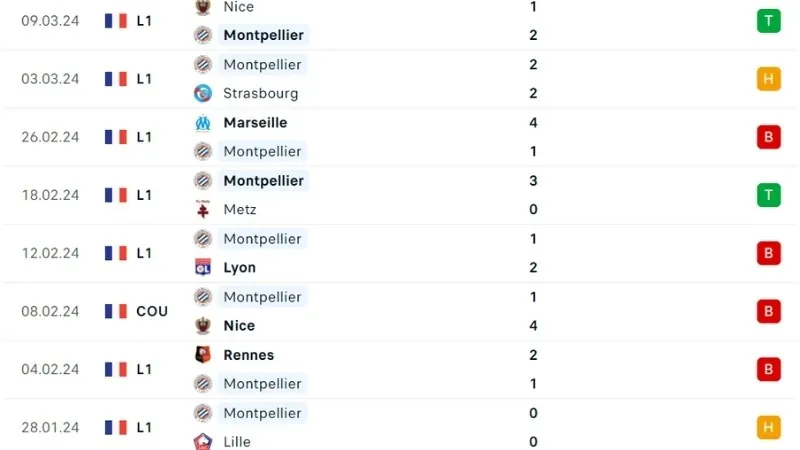 Montpellier - PSG 
