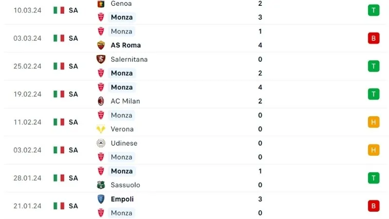 Monza - Cagliari 