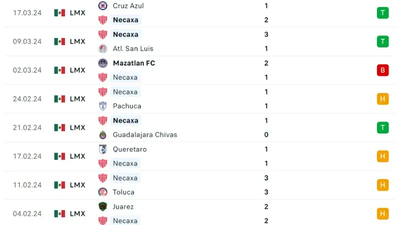 Necaxa - Leon 