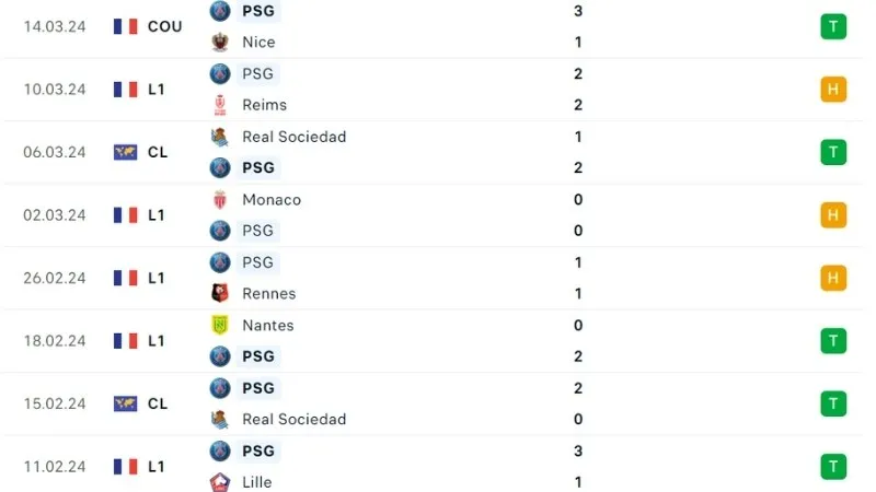 Montpellier với PSG 