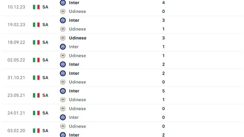 Udinese đấu với Inter