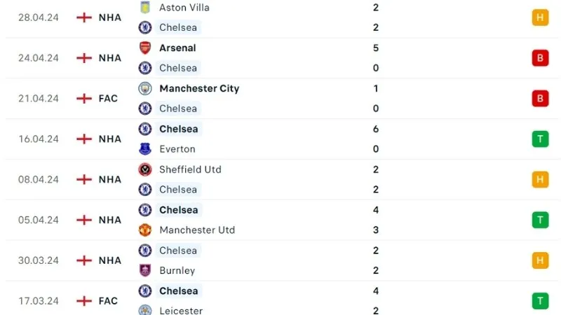 Chelsea - Tottenham