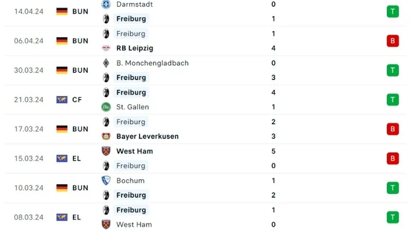 Freiburg - Mainz