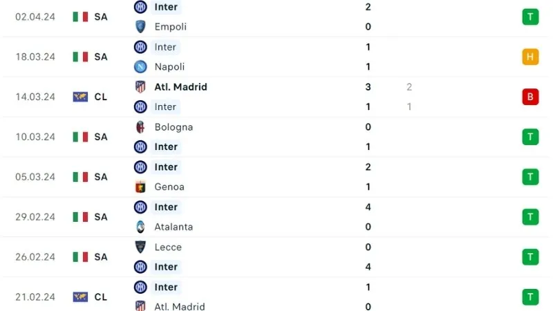 Udinese với Inter