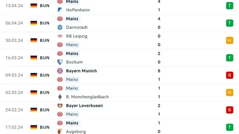 Freiburg với Mainz