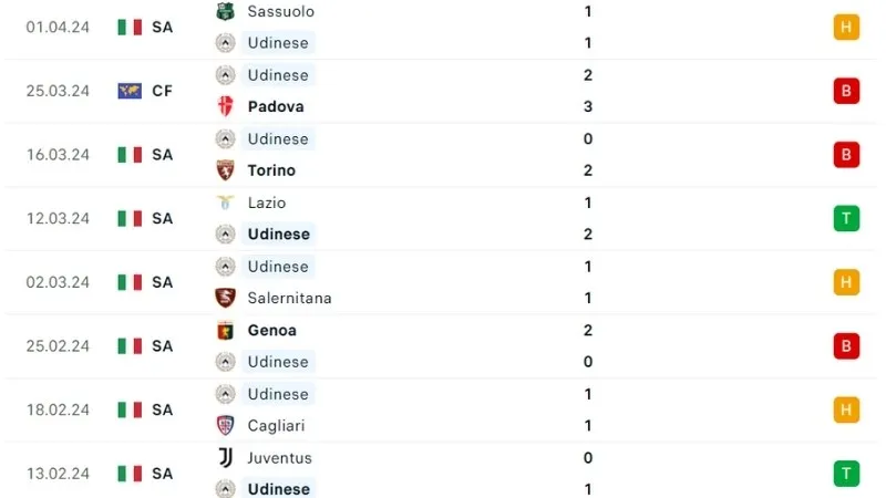 Udinese - Inter