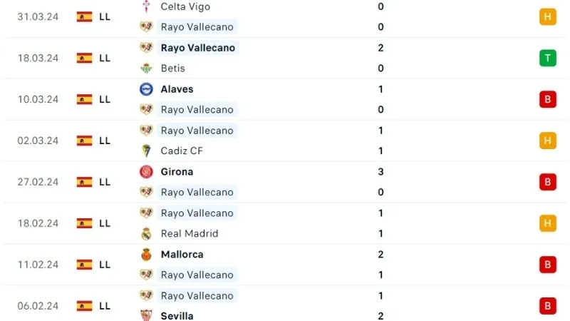 Vallecano - Getafe