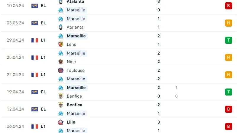 Marseille -Lorient 