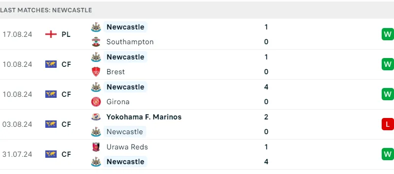 Bournemouth và Newcastle