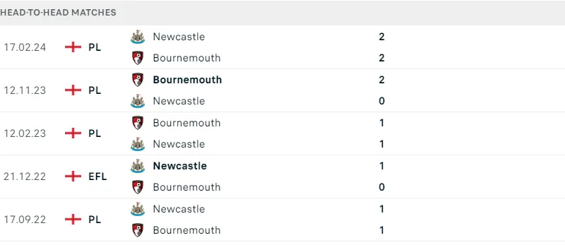 Bournemouth ; Newcastle