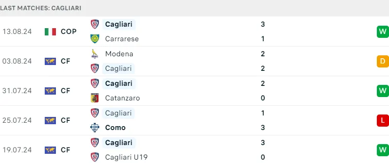 Cagliari vs Roma