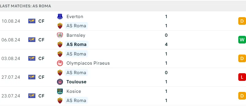 Cagliari và Roma