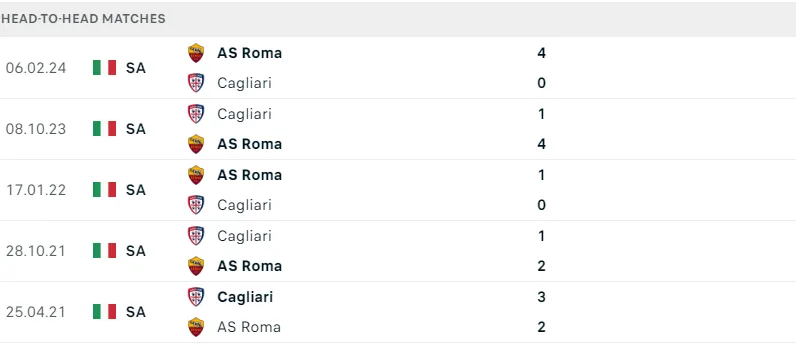 Cagliari ; Roma