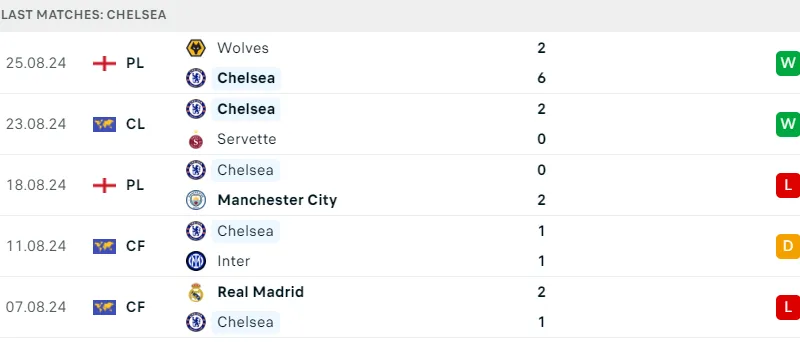 Chelsea vs Crystal Palace