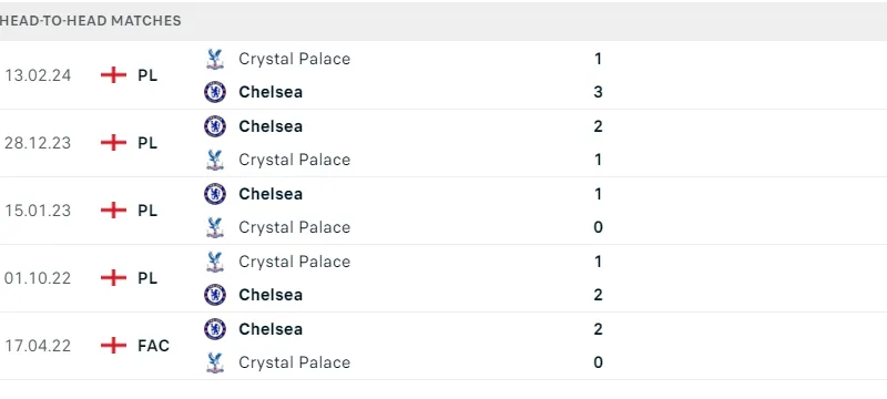 Chelsea - Crystal Palace