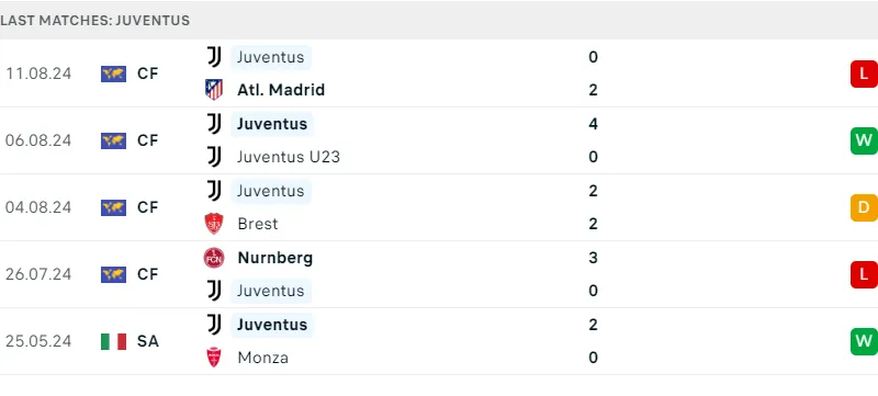Juventus vs Como