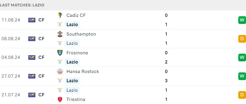 Lazio vs Venezia
