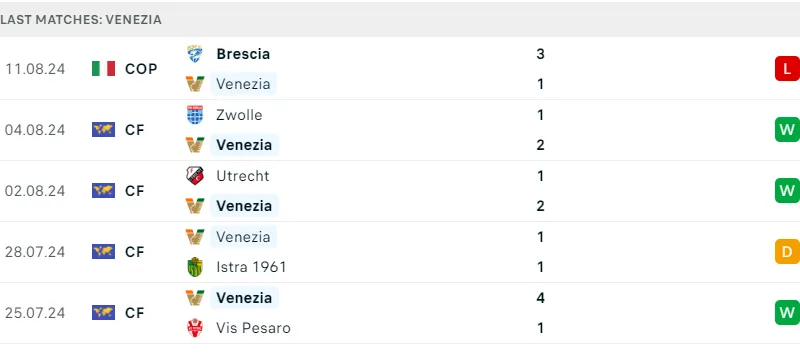 Lazio và Venezia