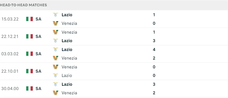 Lazio ; Venezia