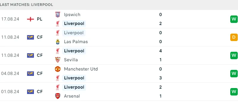 Liverpool vs Brentford