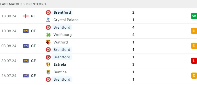 Liverpool và Brentford