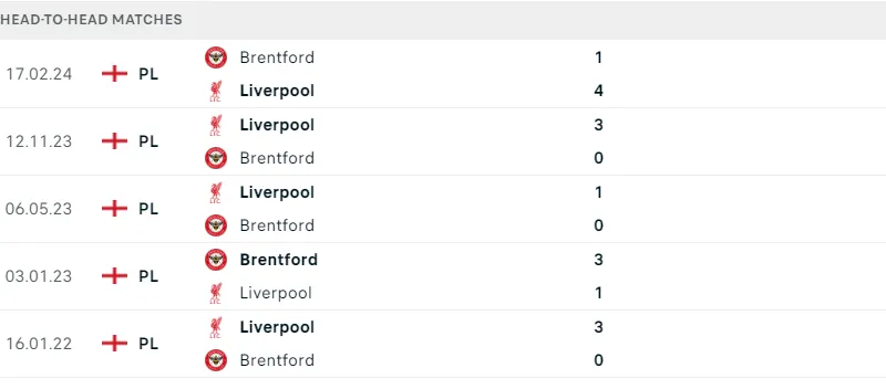 Liverpool - Brentford