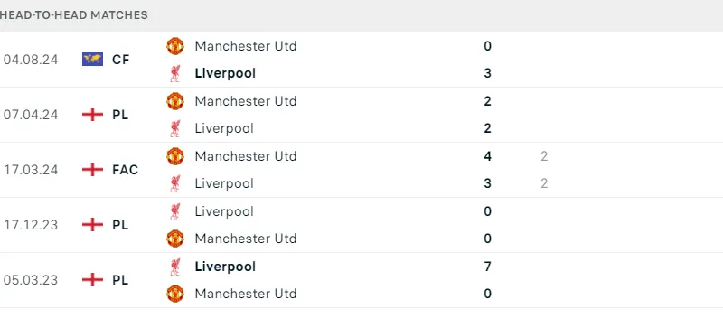 MU ; Liverpool