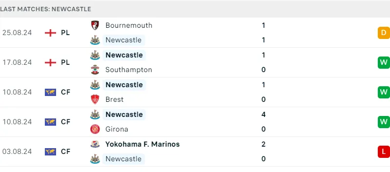 Newcastle vs Tottenham