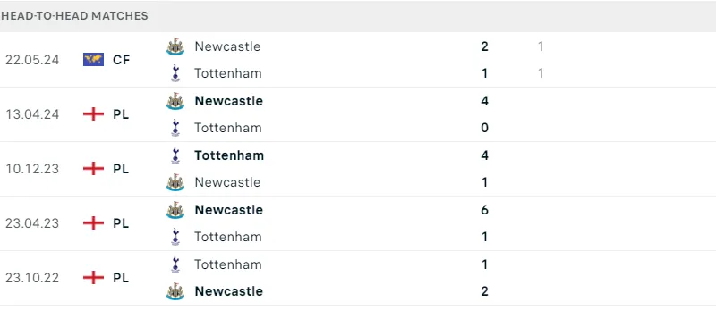 Newcastle - Tottenham