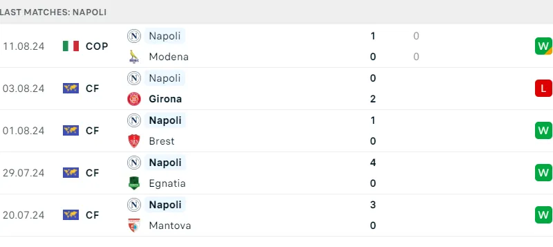 Verona và Napoli