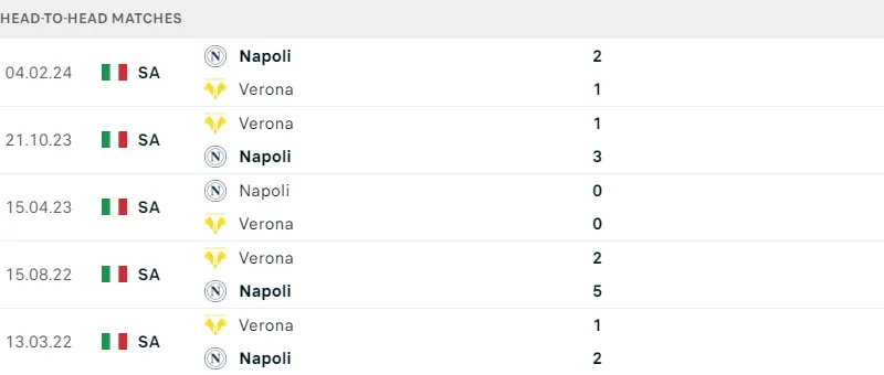 Verona ; Napoli