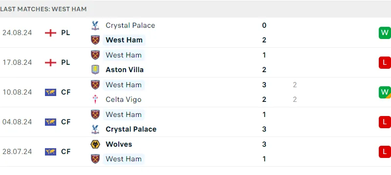 West Ham vs Man City