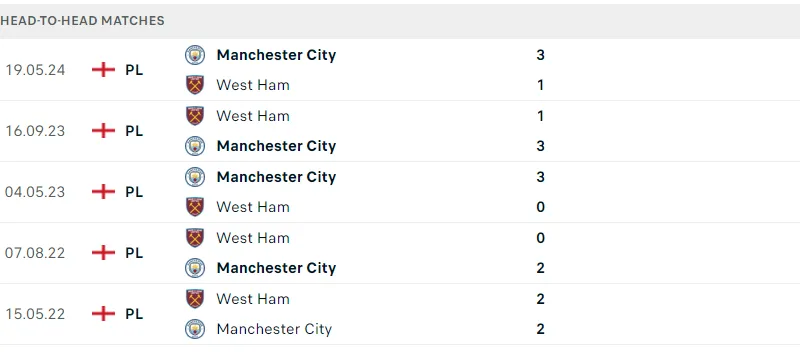 West Ham - Man City