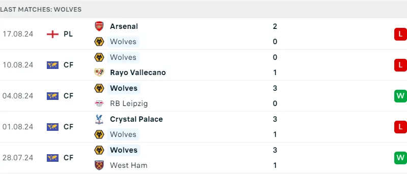 Wolves vs Chelsea