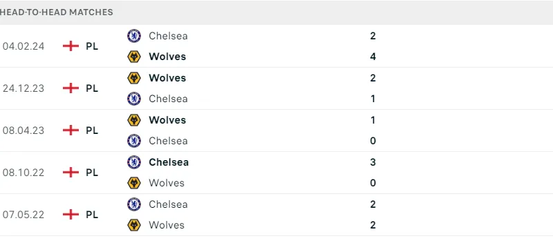 Wolves ; Chelsea