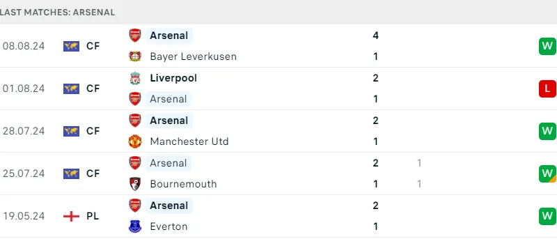 Arsenal vs Wolves