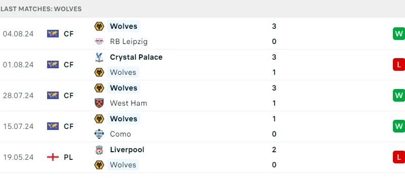 Arsenal và Wolves