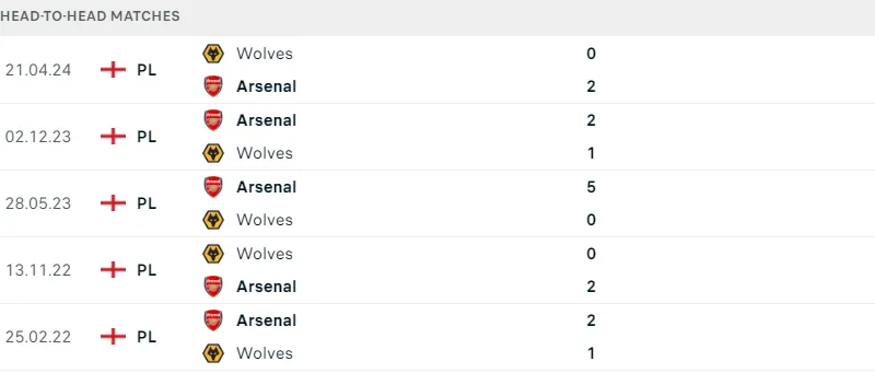 Arsenal ; Wolves