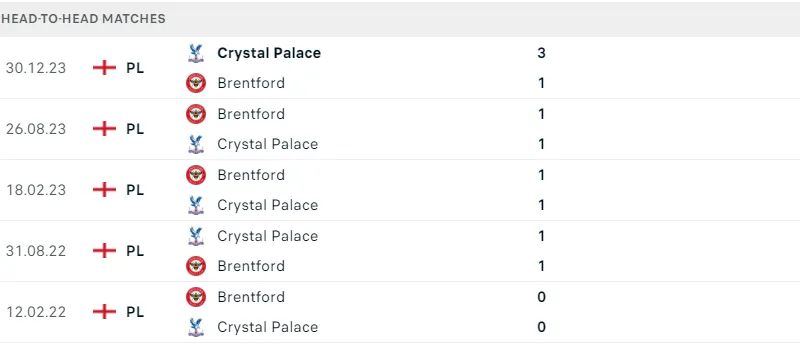 Brentford vs Crystal Palace