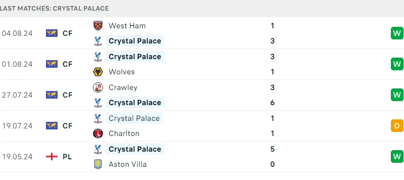 Brentford và Crystal Palace