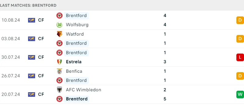 Brentford ; Crystal Palace