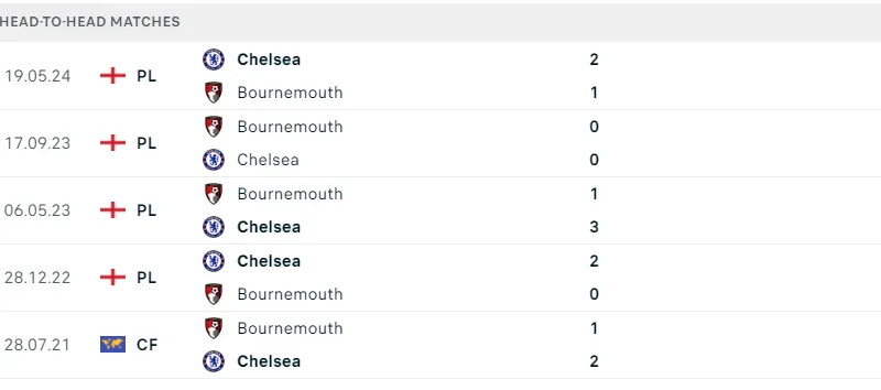 Bournemouth - Chelsea