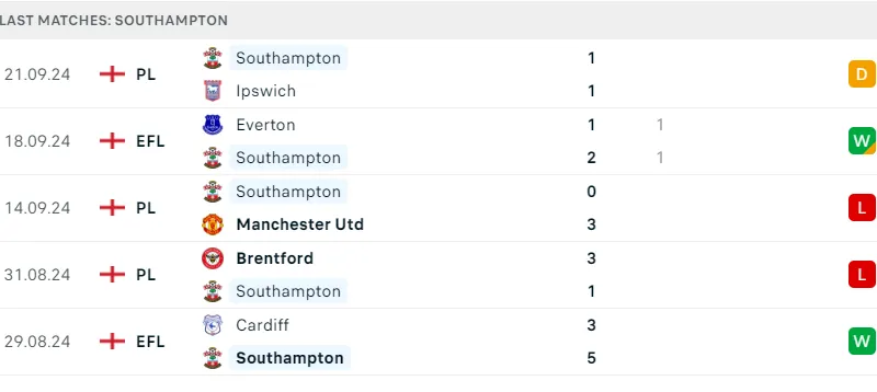 Bournemouth và Southampton