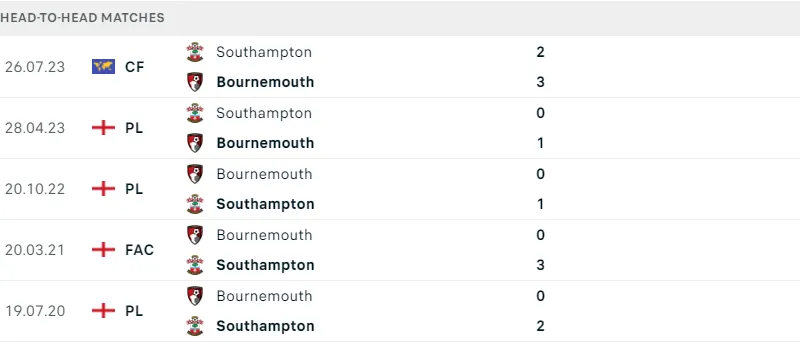 Bournemouth - Southampton