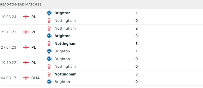 Brighton - Nottingham